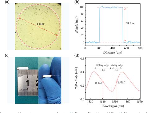 Figure 6 From High Performance Optical Fiber FabryPerot Sensor Based