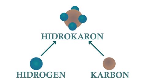 Materi Senyawa Hidrokarbon Kelas 11 Ppt Download Materi Kimia