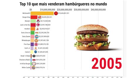 Top 10 Maiores Redes De Fast Food Do Mundo YouTube