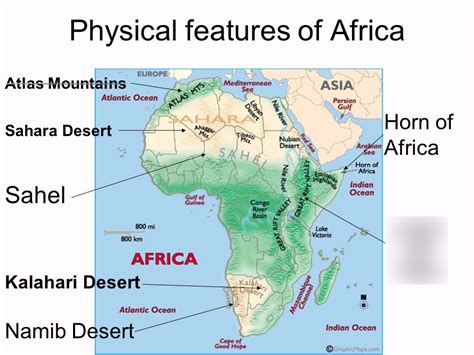 African Geography Diagram Quizlet