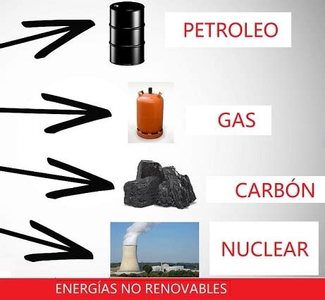 Energias No Renovables Ejemplos