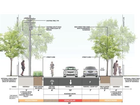 Western Ave Halvorson Tighe Bond Studio Streetscape Design