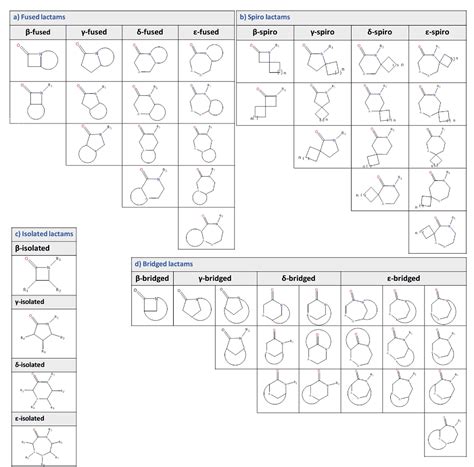 Figure From Exploring The Chemical Space And The Bioactivity Profile