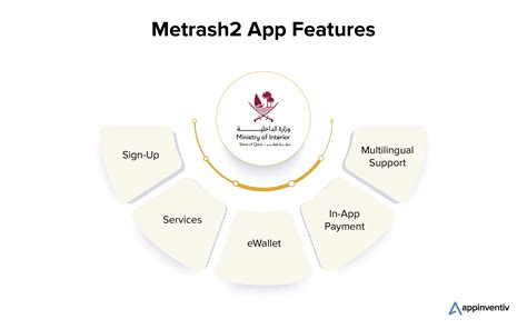 How Much Does it Cost to Create an App Like Metrash2?