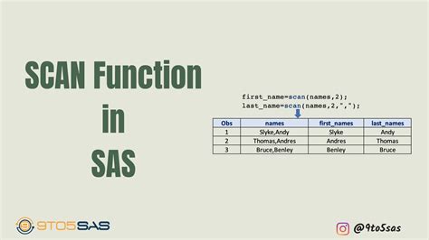 How To Use The Sas Scan Function 9to5sas