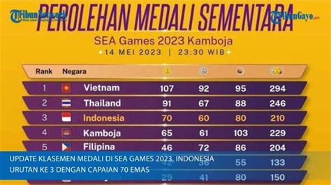 Update Klasemen Medali Di Sea Games Indonesia Urutan Ke Dengan