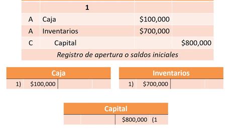 Explicaci N Mayor Procedimiento Anal Tico Youtube