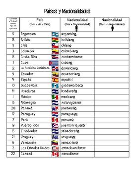 Nacionalidades Paises Y Nacionalidades Passport Activity By Maestra