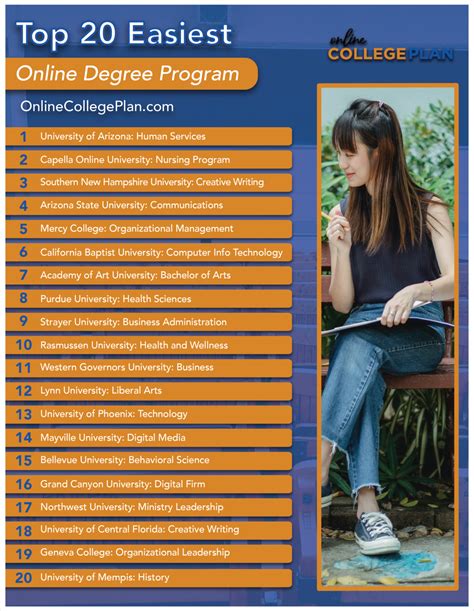 Top 20 Easiest Online Degree Programs Online College Plan