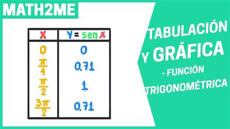 TabulaciÓn Y GrÁfica De Funciones TrigonomÉtricas Calculadora Fx