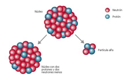 DECAIMIENTO RADIOACTIVO Curso Para La UNAM