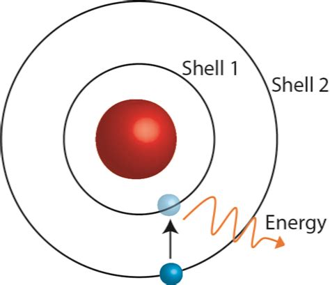 Bohr Model of the Atom | ChemTalk