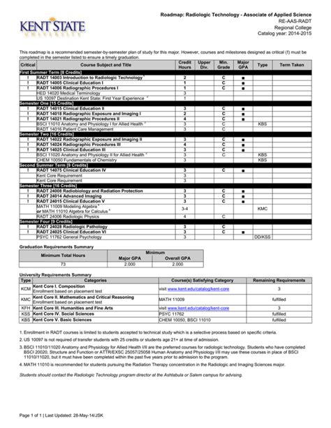 Roadmap Radiologic Technology Associate Of Applied Science Re Aas