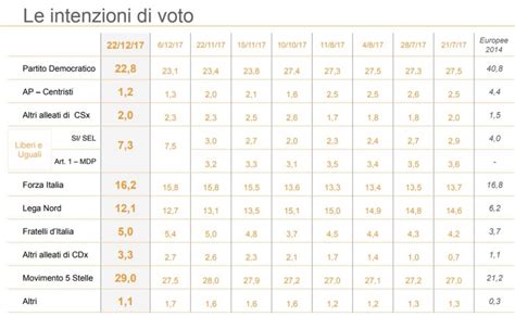 Fabio Pellegrini Notizie Dalla Val D Orcia Sondaggi