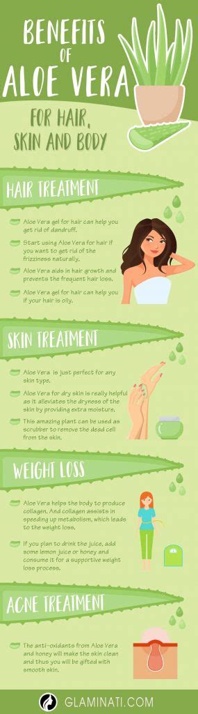 5 Benefits Of Aloe Vera For Hair Skin And Body