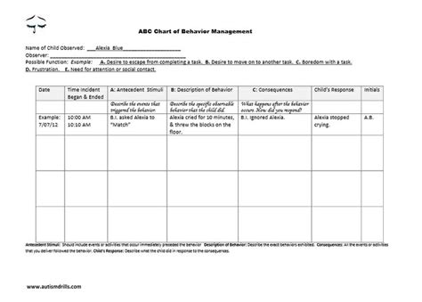 ABC Chart of Behavior Management http://autismdrills.com/sample/ABC ...