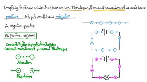 Vid O Question Comprendre Le Sens Du Courant Conventionnel Dans Un