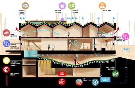 The Cave House | LOOP Design Awards