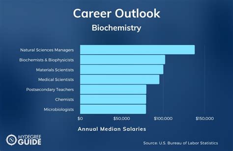 2025 Best Online Masters In Biochemistry Programs