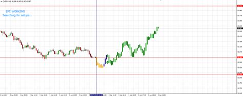 Rsi Trading Strategy Simple Strategy Updated 2021