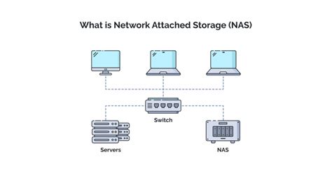 What Is Network Attached Storage Nas