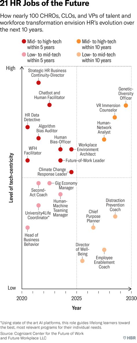 Hr Job Titles Hierarchy Ongig Ongig Blog