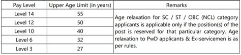 IIT Goa Recruitment 2023 Notification Out For 17 Vacancies Check