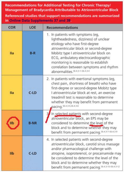 2:1 av block | Dr.S.Venkatesan MD