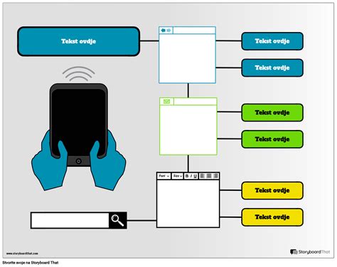 Tijek Korisnika Storyboard Por Hr Examples