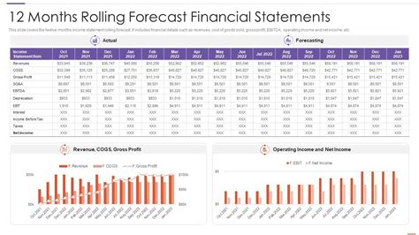 Empujoncito Tradicion Profundo Month Rolling Forecast Template V Deo