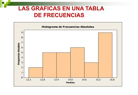 Pre Estatadistica Tabla De Frecuencias Ppt Descarga Gratuita