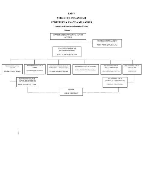 Struktur Organisasi Apotek Pdf