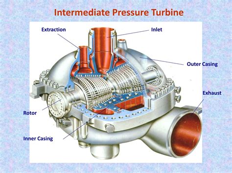 Ppt Presentation On 500 Mw Kwu Turbine” Powerpoint Presentation Id