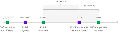 Leitfaden Zur Eu Entwaldungsverordnung Eudr Eudr Info