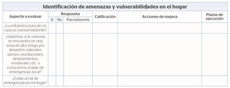 Gu A Para Elaborar Un Plan De Emergencias Familiar Ccs Org Co