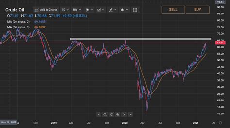 Shell share price forecast 2021: are oil prices nearing their top?