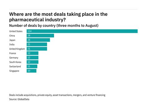 Top 100 Pharmaceutical Companies In Bangladesh 2024 Ranking - Wren Amberly