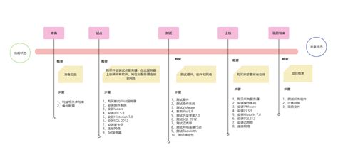 产品路线图完整指南，产品经理必备！ Processon知识社区