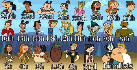 All Total Drama My Way 2023 Updates Fandom