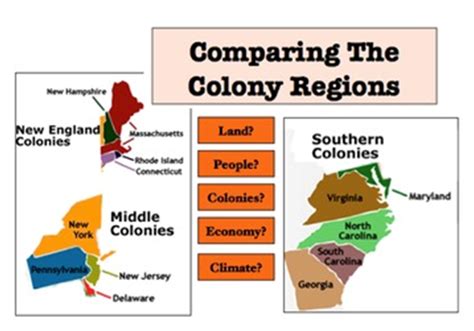 Comparing The Colonies Regions New England Clip Art Library