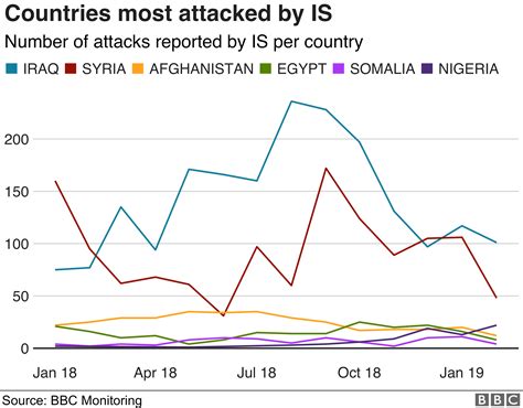 Where Is The Islamic State Group Still Active Around The World Bbc News