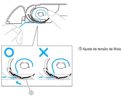 Como Colocar A Bobina Corretamente