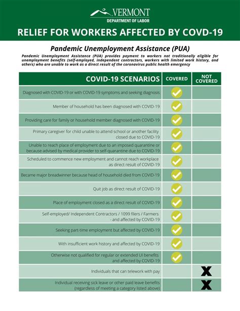 Am I Eligible For The Pandemic Unemployment Assistance Pua Program