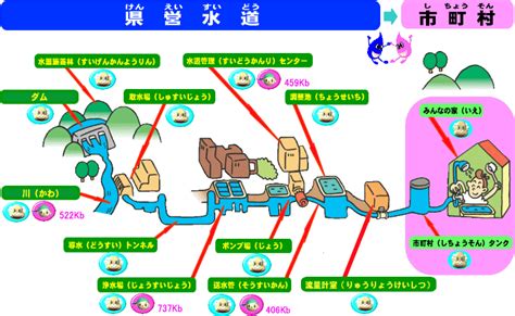 水はどこから来るのの検索結果 Yahoo きっず検索