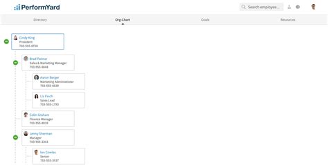 Directory And Org Chart Performyard Help Center