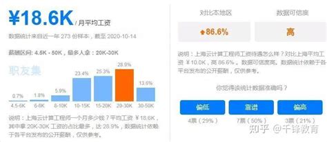 云计算运维工程师前景如何？云计算这么有前景，那我们要如何学习云计算呢？ 知乎