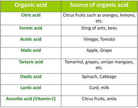 Acid base and salt notes for class7 science