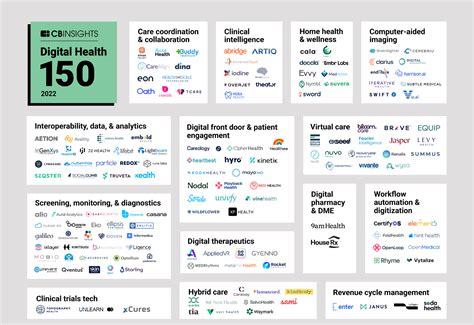 CB Insights Digital Health 150 Report 2022 Digital Health Wire