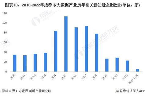 【建议收藏】重磅！2022年成都市大数据产业链全景图谱附产业政策、产业链现状图谱、产业资源空间布局、产业链发展规划手机新浪网