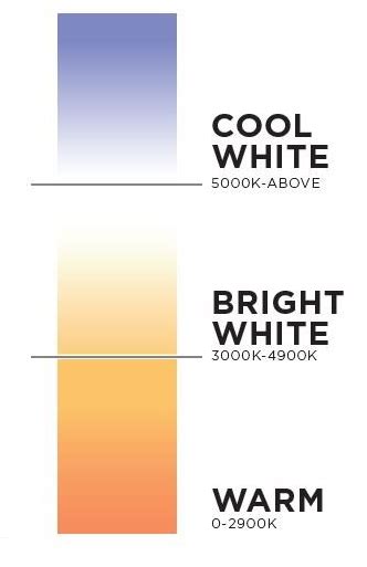 led color temperature chart pdf - Nita Wynn